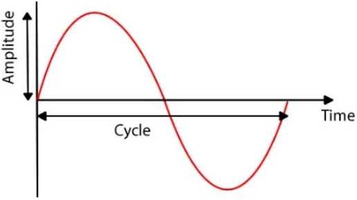 Image showing Original analogue signal