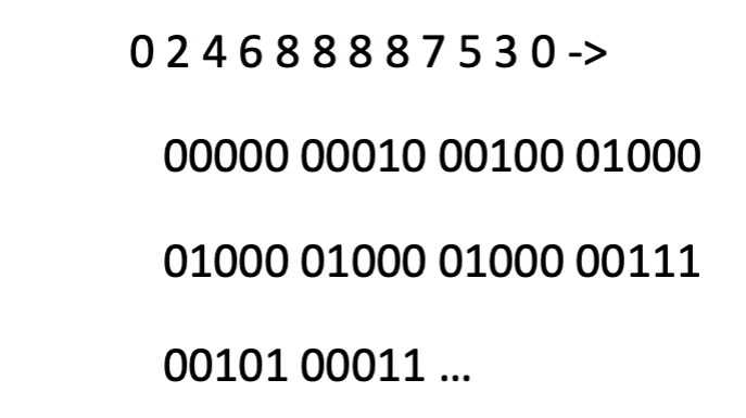 Image showing Encode as binary