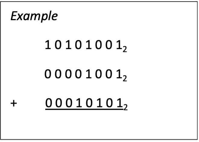 Image showing an example of adding three binary numbers together